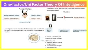 Uni-Factor-Theory-Of-Intelligence-Notes-In-Hindi