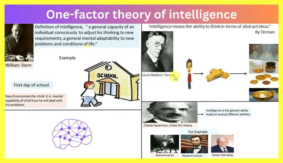 Uni-Factor-Theory-Of-Intelligence-Notes-In-Hindi