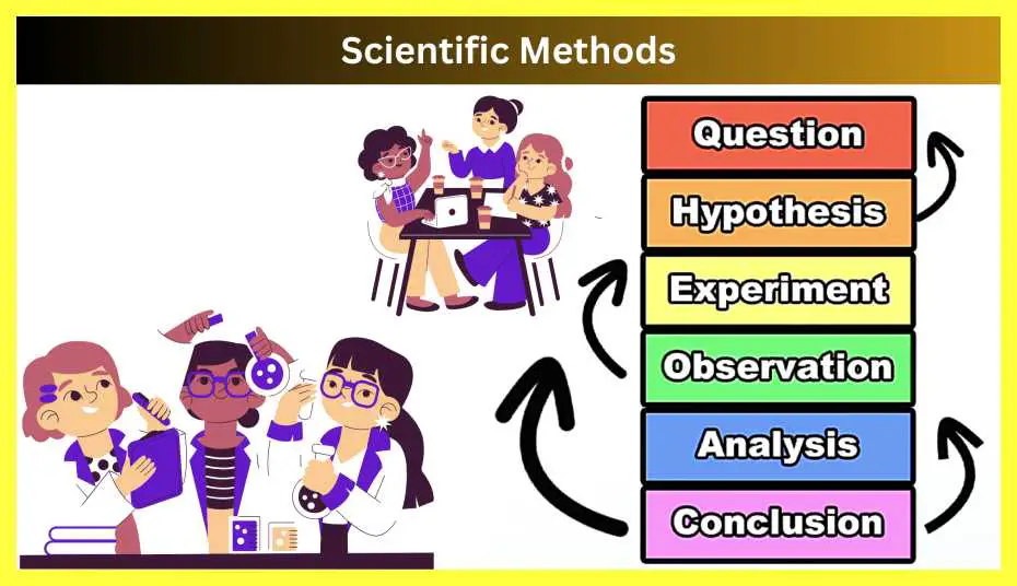 Constructivism-Scientific-Methods-And-Reflective-Judgment