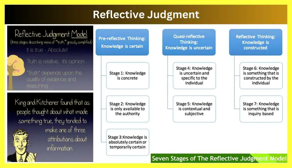 Constructivism-Scientific-Methods-And-Reflective-Judgment