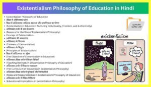 Existentialism-Philosophy-of-Education-in-Hindi