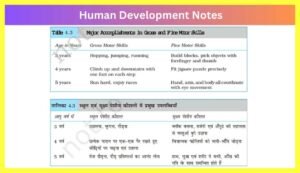 Human-Development-Notes-in-Hindi