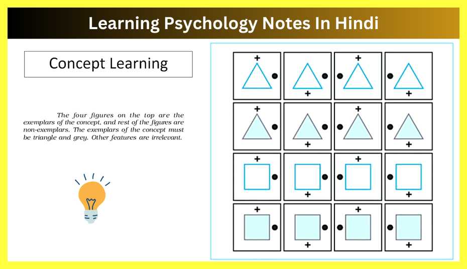 Learning-concept-Psychology-Notes-In-Hindi