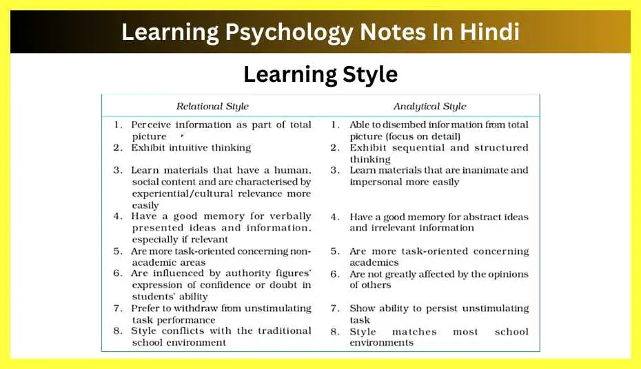 Learning-style-Psychology-Notes-In-Hindi