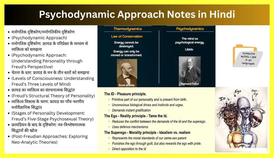 Psychodynamic-Approach-Notes-in-Hindi