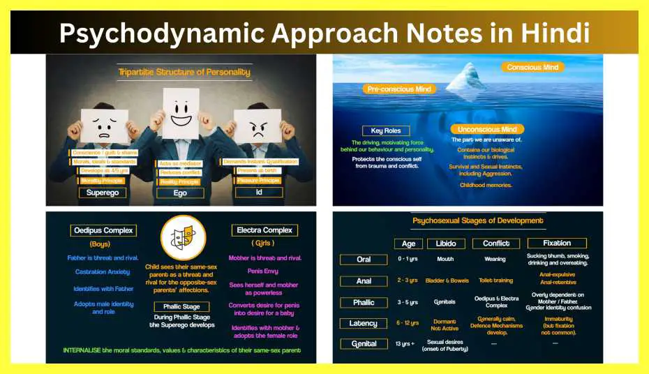 Psychodynamic-Approach-Notes-in-Hindi