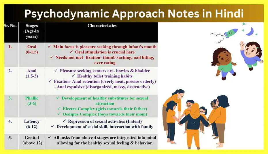 Psychodynamic-Approach-Notes-in-Hindi