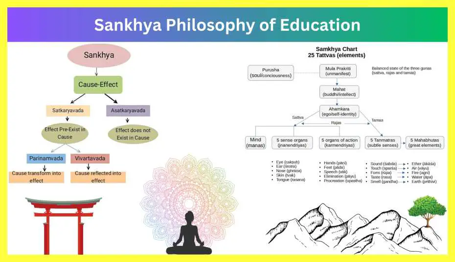 Sankhya-Philosophy-of-Education-Notes-in-Hindi