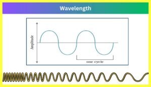 Sensory-Attentional-and-Perceptual-Processes-Notes-in-Hind-SOUND-WAVELENGTH