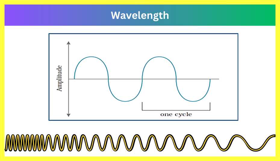 Sensory-Attentional-and-Perceptual-Processes-Notes-in-Hind-SOUND-WAVELENGTH