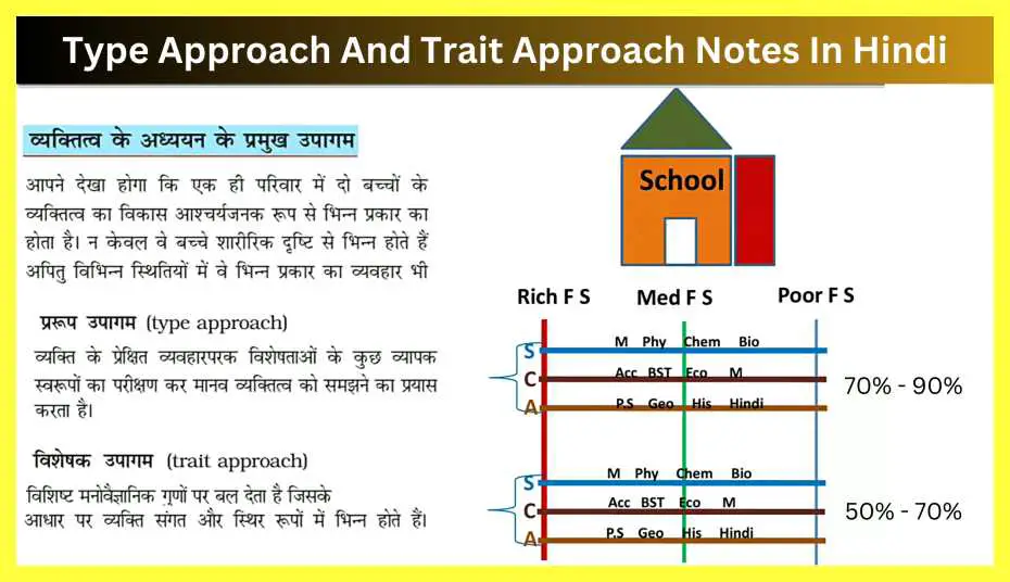 Type-Approach-And-Trait-Approach-Notes-In-Hindi