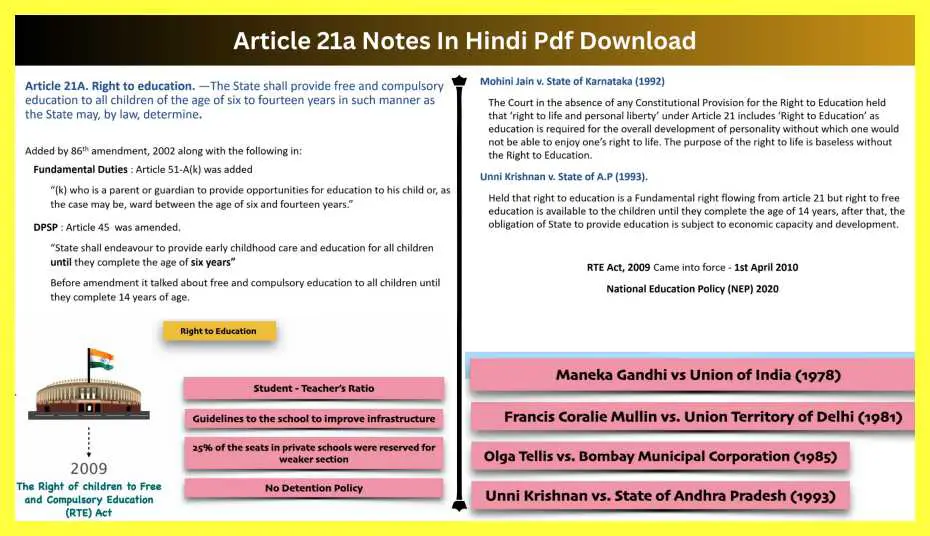 Article-21a-Notes-In-Hindi-Pdf-Download