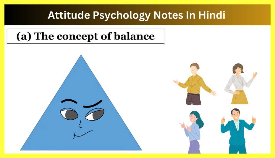 Attitude-Psychology-Notes-In-Hindi