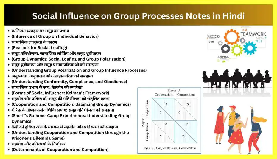 Social-Influence-And-Group-Processes-Notes-in-Hindi