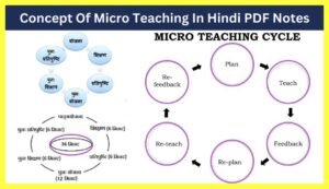 Concept-Of-Micro-Teaching-In-Hindi