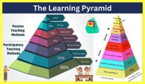 Instructional-Strategies-for-Concept-Learning-in-Hindi