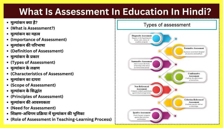 What-Is-Assessment-In-Education-In-Hindi