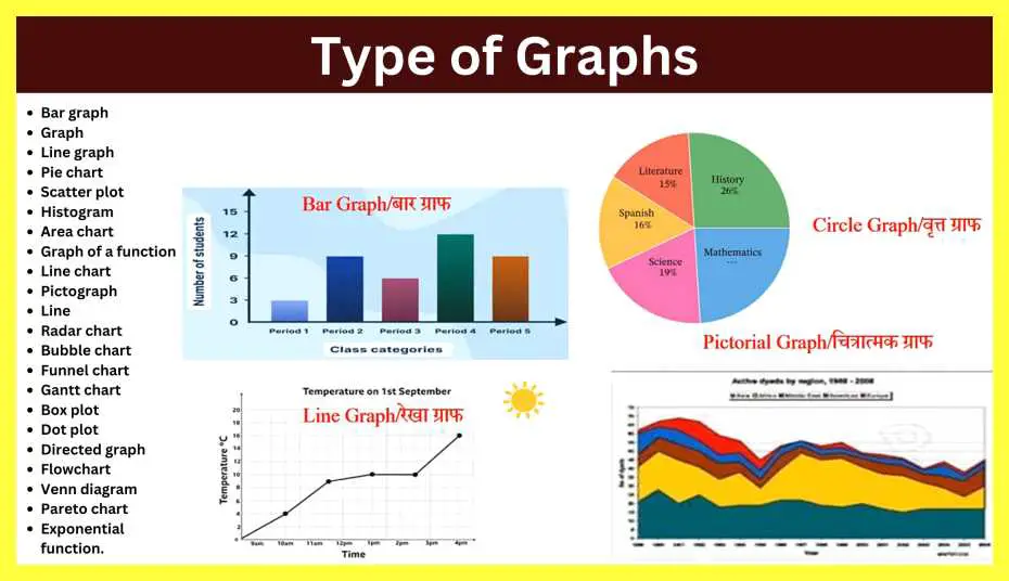 What-Is-Teaching-Aids-In-Hindi