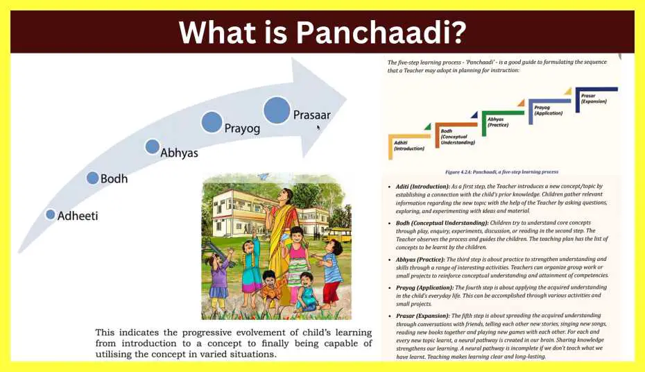 What-is-Panchaadi-in-hindi