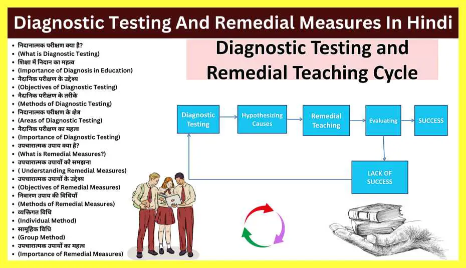 Diagnostic-Testing-And-Remedial-Measures-In-Hindi