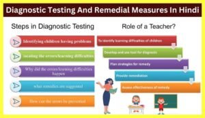 Diagnostic-Testing-And-Remedial-Measures-In-Hindi