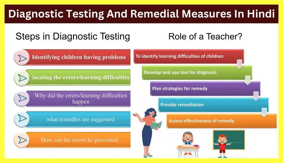 Diagnostic-Testing-And-Remedial-Measures-In-Hindi