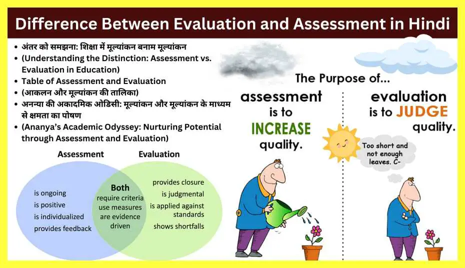 Difference-Between-Evaluation-and-Assessment-in-Hindi