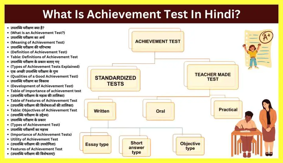 What-Is-Achievement-Test-In-Hindi