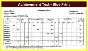 Achievement-Test-Blueprint