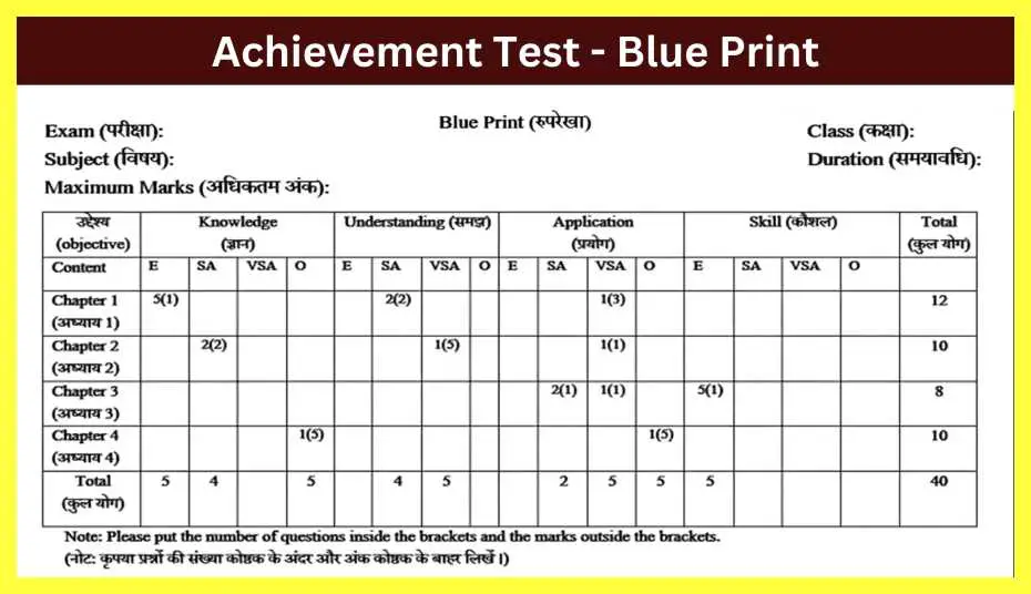 Achievement-Test-Blueprint