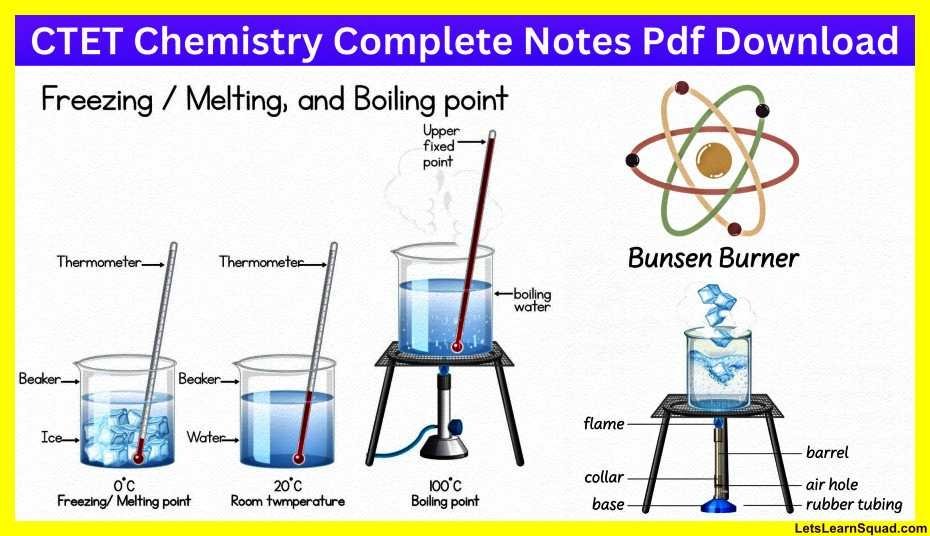 CTET Chemistry Complete Notes Pdf Download 4 CTET-Chemistry-Complete-Notes-Pdf-Download