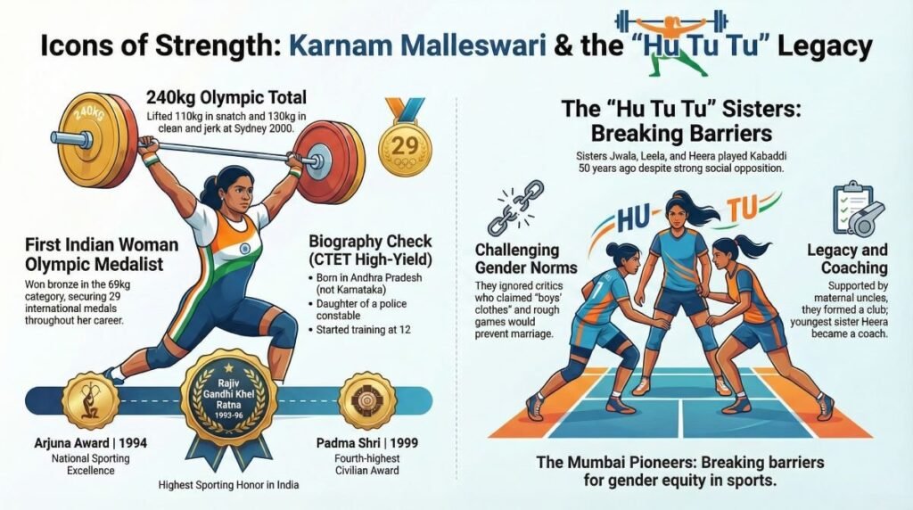 Karnam Malleswari Biography PDF and PPT Download